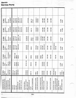 Zenith Carb Specifications 323.jpg